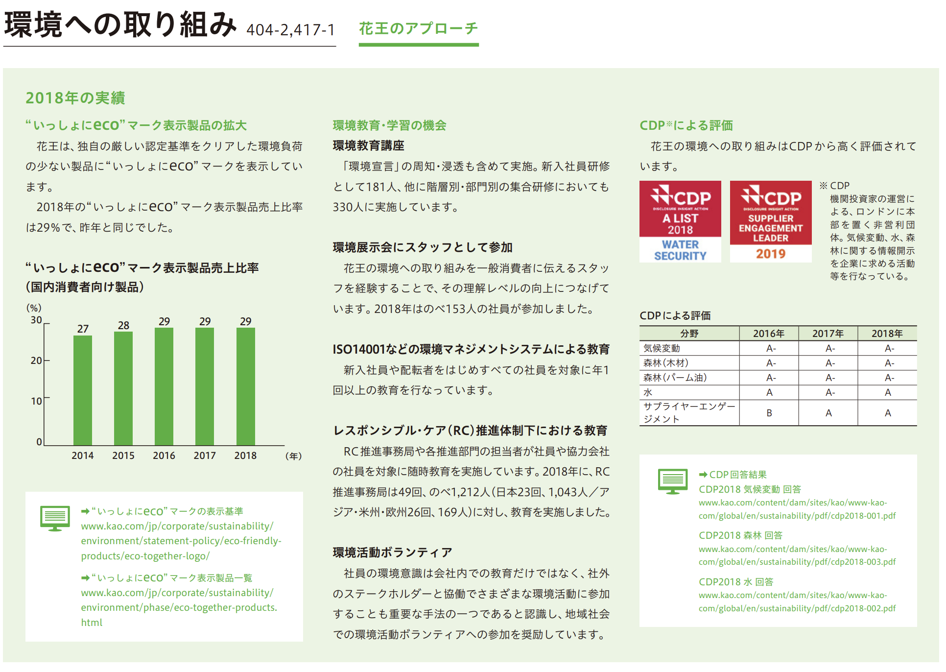 花王　環境への取り組み